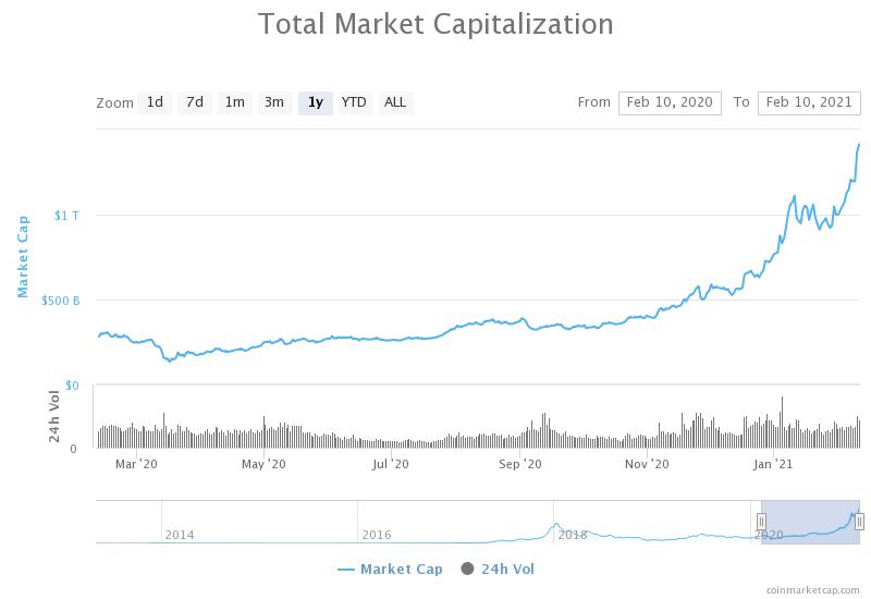 Cryptocurrency Market Data - MarketWatch