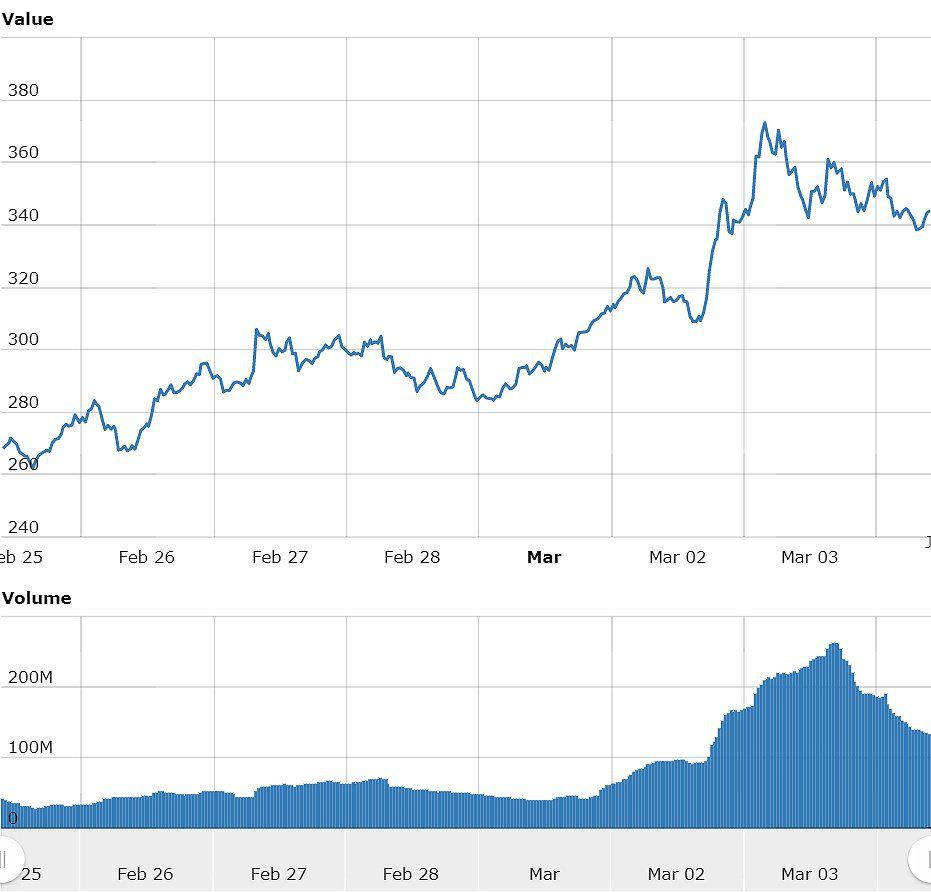 Monero Classic price today, XMC to USD live price, marketcap and chart | CoinMarketCap