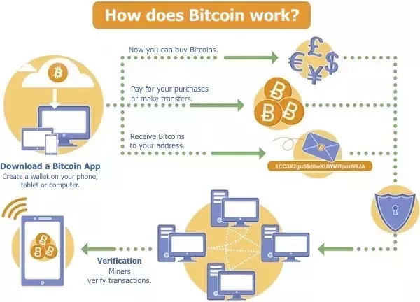 Exploring Bitcoin Mining, Its Process, and Software | Spiceworks - Spiceworks