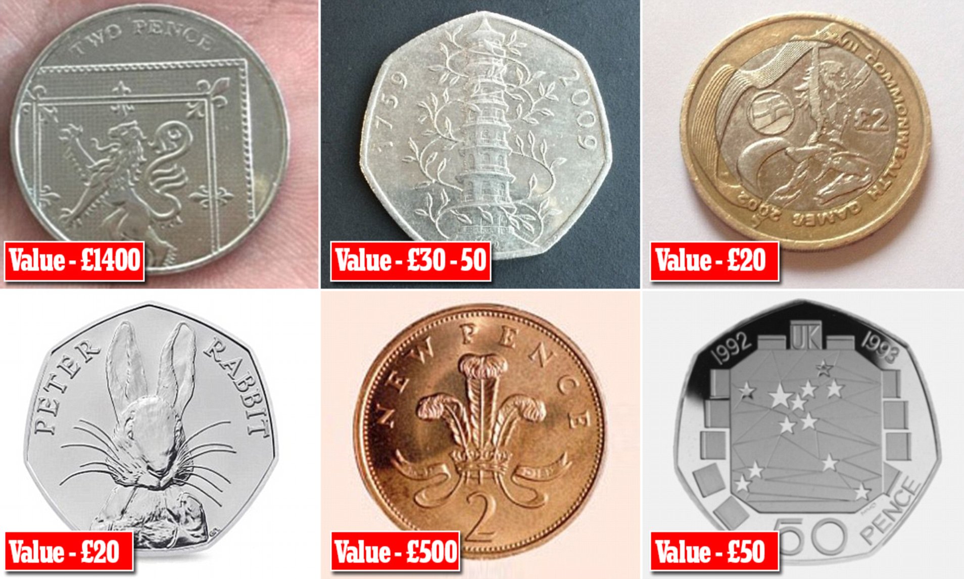 What is the TRUE value of commemorative coins? | Warwick & Warwick