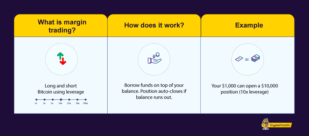 Top 10 Highest Leverage Crypto Exchanges in 