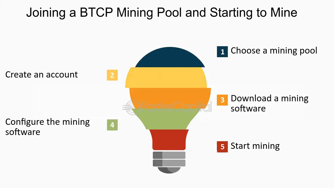 Bitcoin Private Mining Pools: List of The Best BTCP Pools