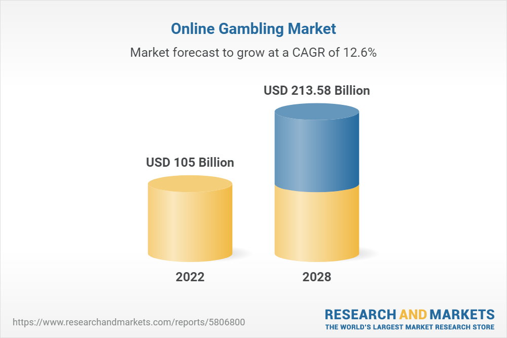 Cryptocurrency in Online Gambling Statistics 