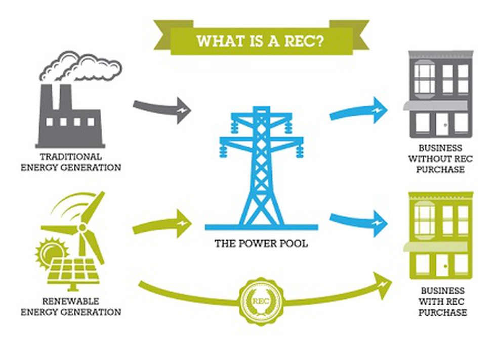 India Energy Exchange