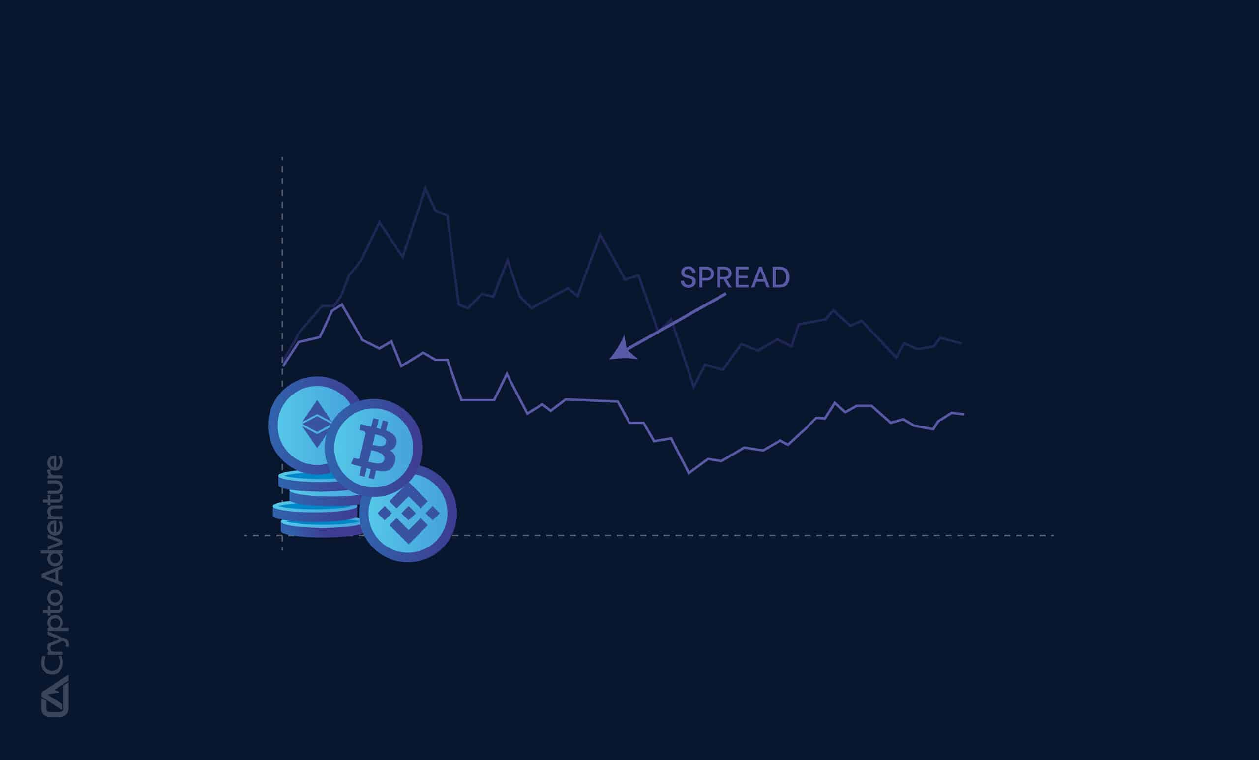 What Is Spread in Crypto Trading? - Crypto Head