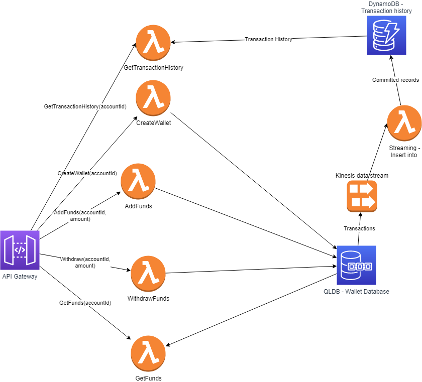 cryptolog.fun - Crypto mining on AWS and GCP after “The Merge”