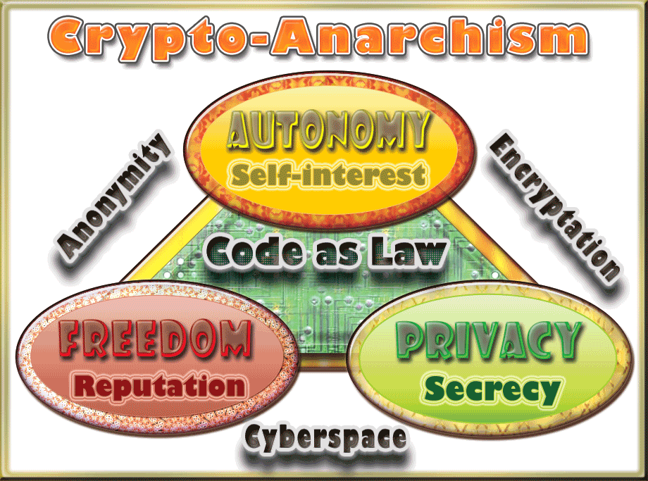 crypto anarchism - CLC Definition