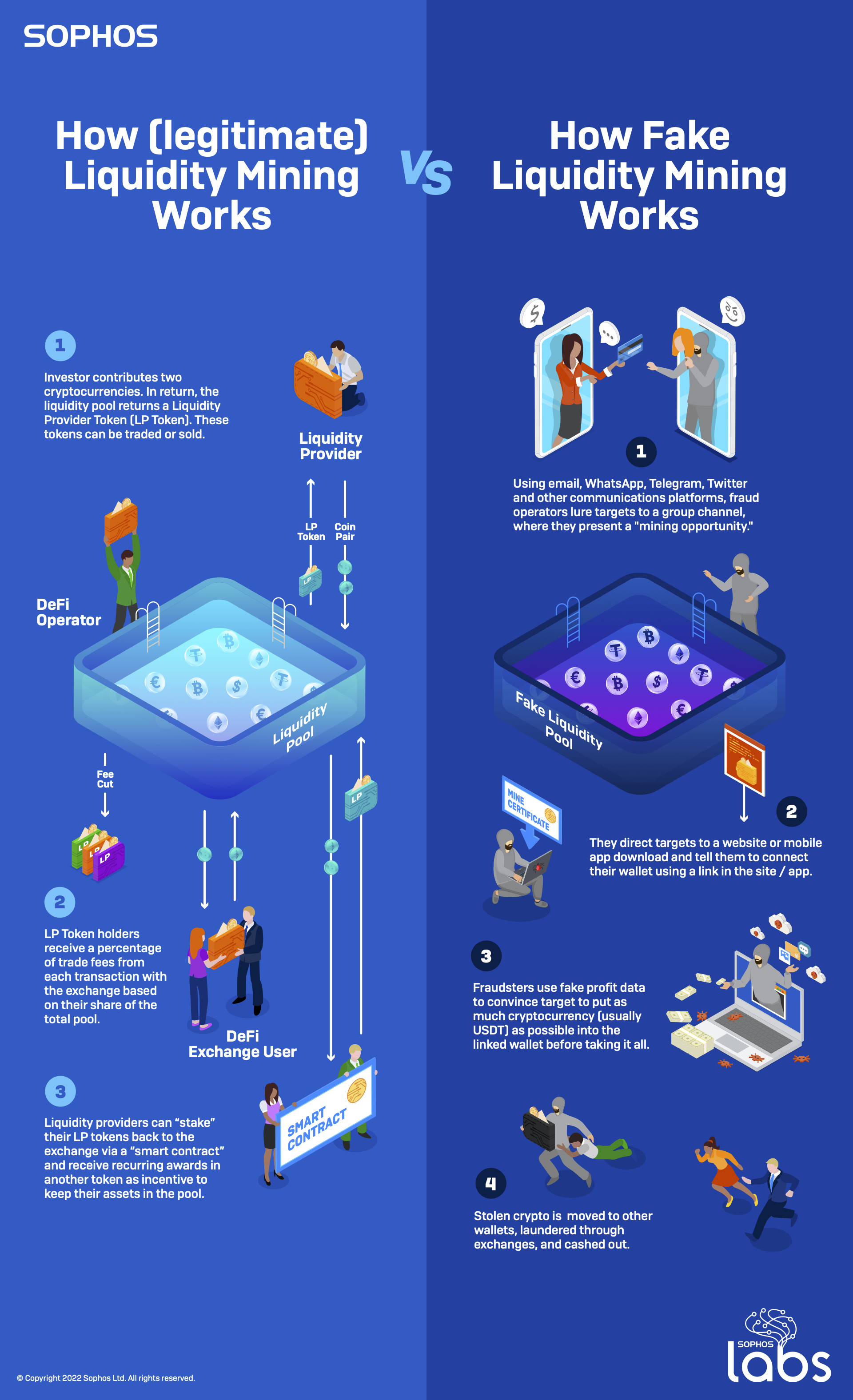 Cryptocurrency investment scams and how to avoid them￼ - SecureMac