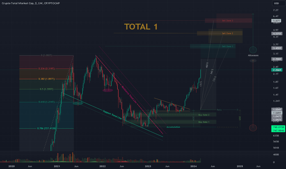 XRP Market Cap — Chart and Ideas — TradingView