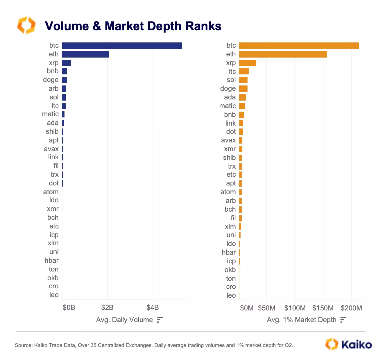 Live Cryptocurrency Prices, Charts & Portfolio | Live Coin Watch