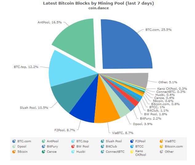 Btcc - CoinDesk