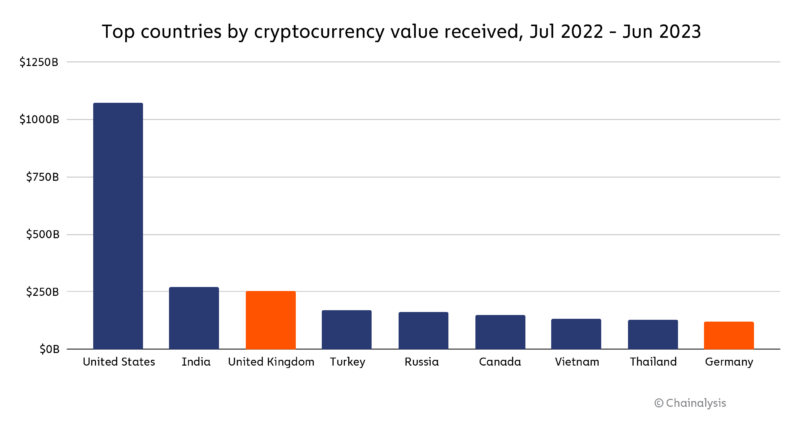 Market efficiency of cryptocurrency: evidence from the Bitcoin market | Scientific Reports