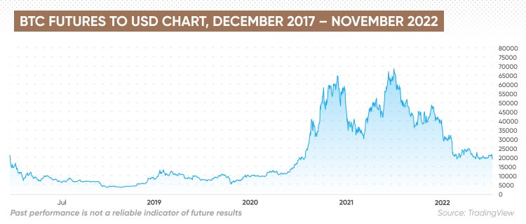 Bitcoin Price Prediction , , , - 