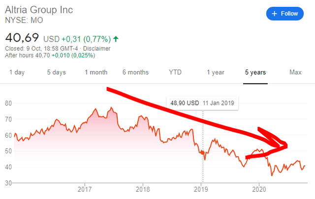 Symbol Lookup from Yahoo Finance