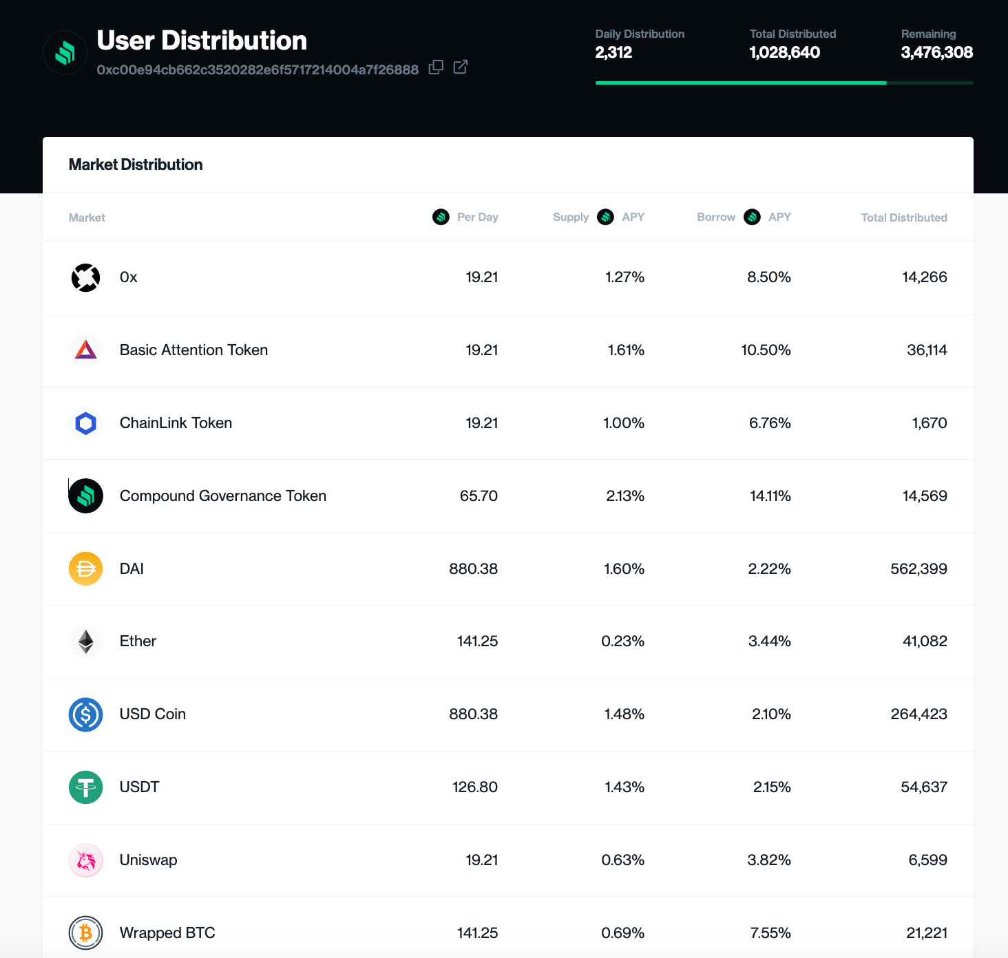 Best Crypto To Buy Now and Top Crypto to Invest in 