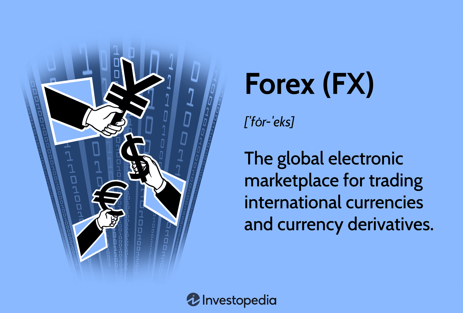 FX Trading | UBS Global