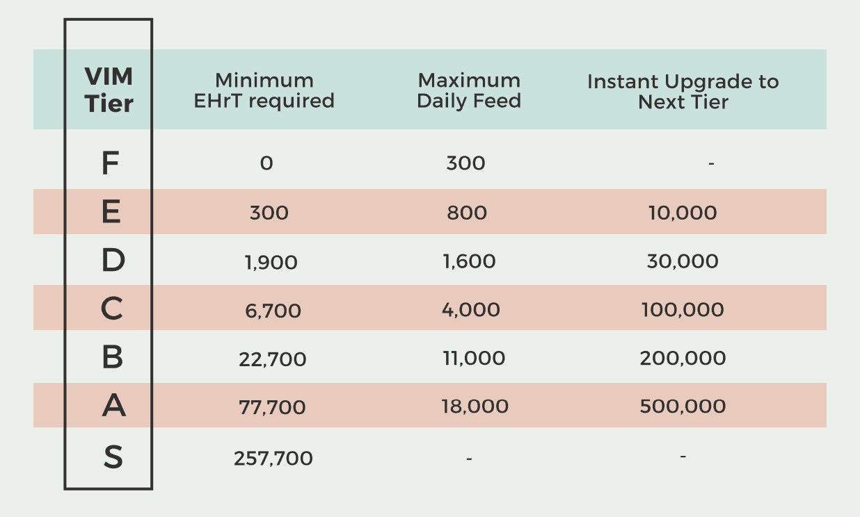 Eight Hours (EHRT) live coin price, charts, markets & liquidity