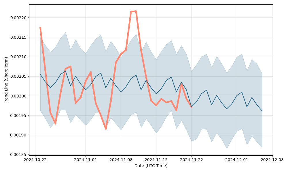 Electroneum Price Prediction Charts