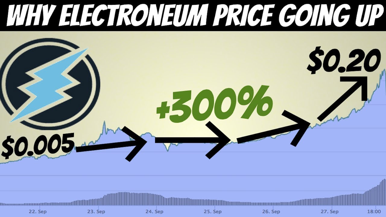 Electroneum (ETN) Price Prediction - 