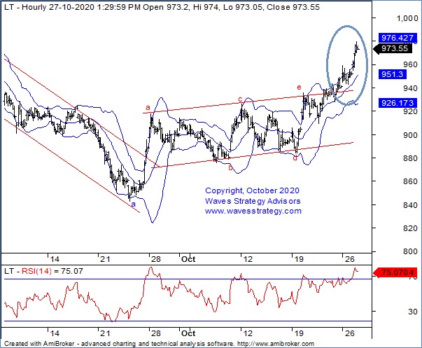 Elliott wave principle - Wikipedia