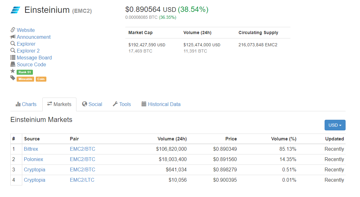 Einsteinium USD (EMC2-USD) Price, Value, News & History - Yahoo Finance