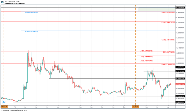 Enjin (ENJ) Price Prediction Is It The Best Time To Buy The Dip?