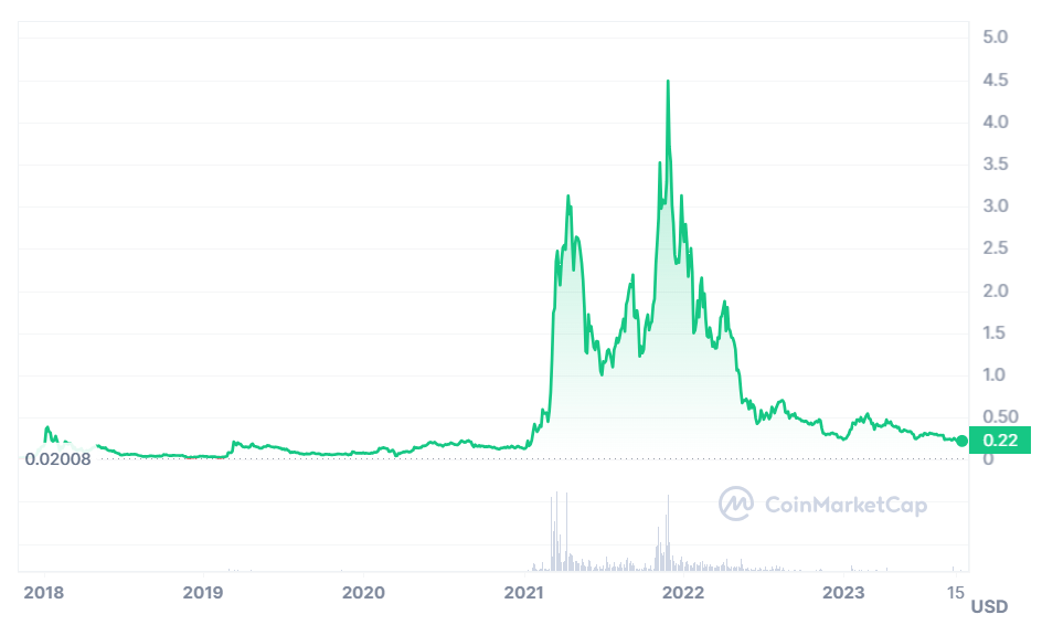 Enjin Coin Price Prediction , , Will ENJ Price Rise Again?