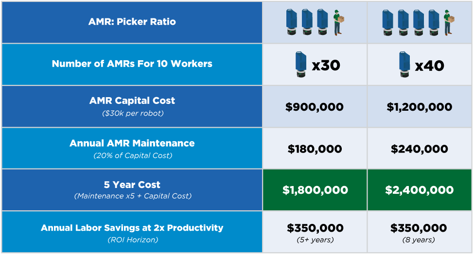 Pricing - SalesRobot - Sales automation platform