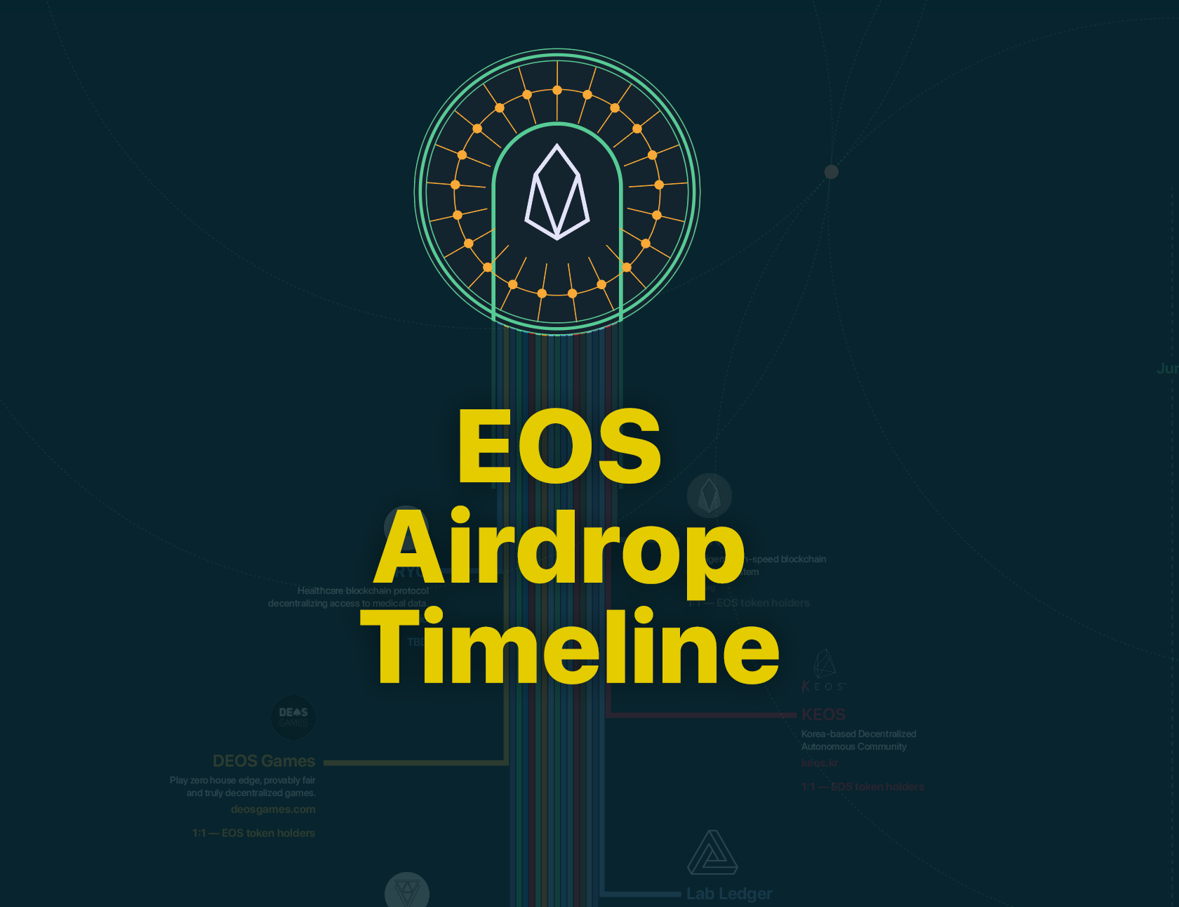 EOS Public Game Airdrop - Claim free EPG tokens (~$ 15) with cryptolog.fun