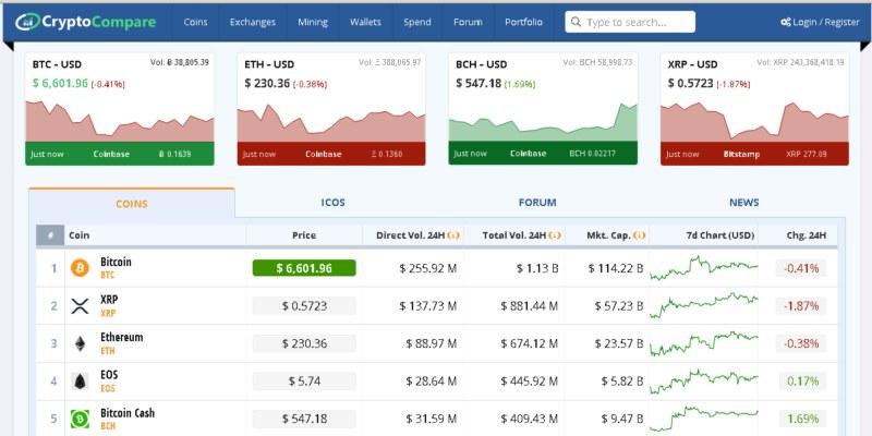 FTX Token price today, FTT to USD live price, marketcap and chart | CoinMarketCap