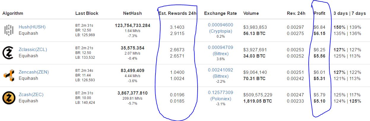 Equihash - Mining Algorithms, Coins, Tokens - BitcoinWiki