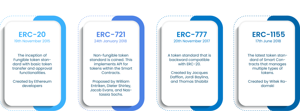 GitHub - crypto-crawler/erctoken-list: List of all ERC20 tokens.