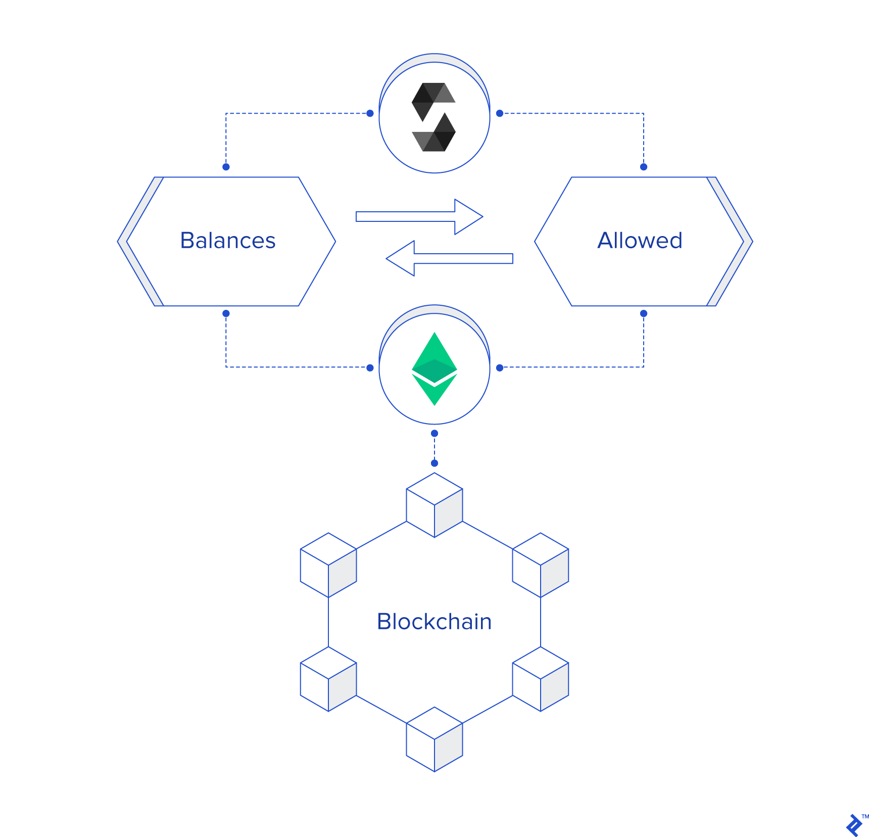 Home | ERC20 token