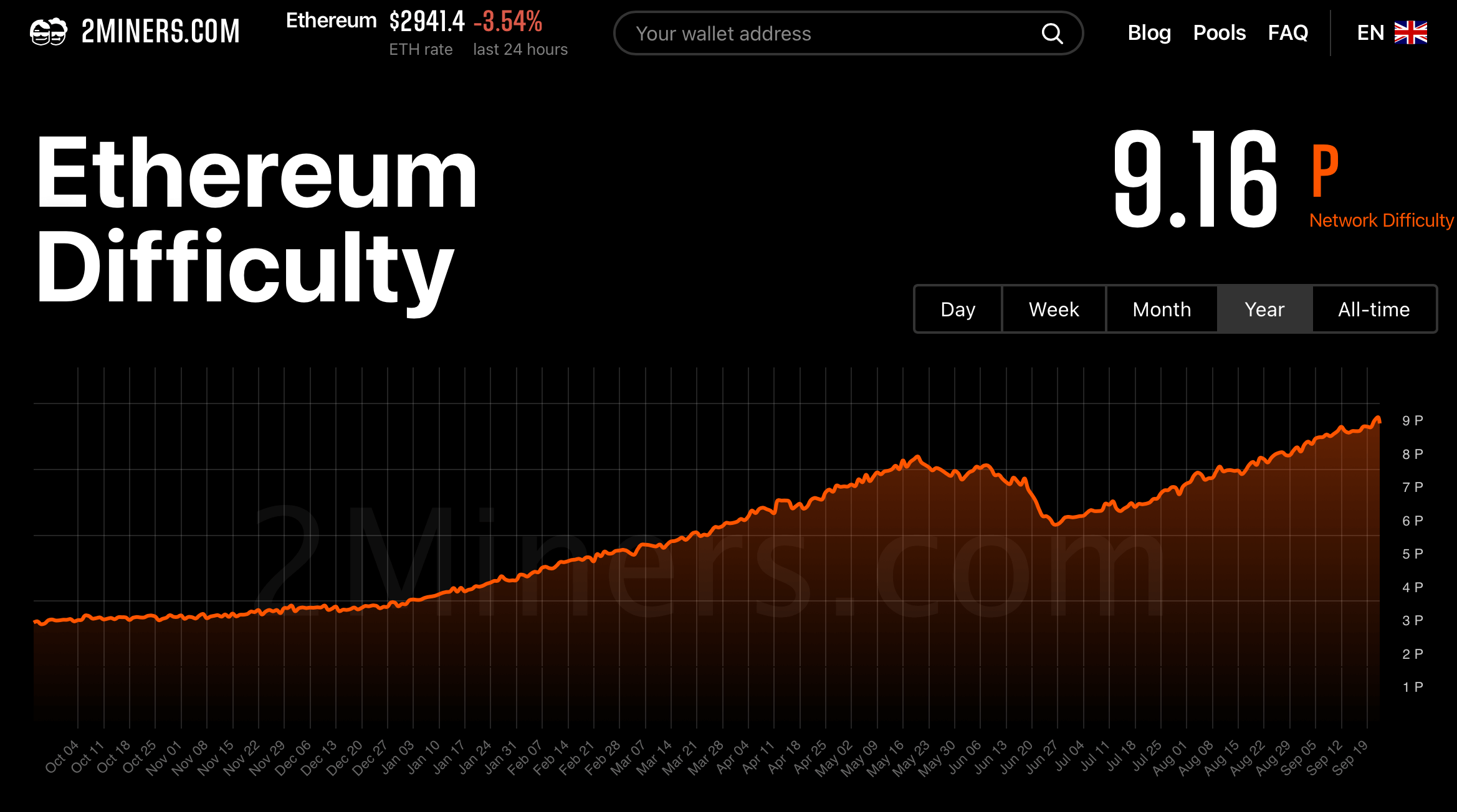 Ethereum Classic (ETC) Mining Pool cryptolog.fun