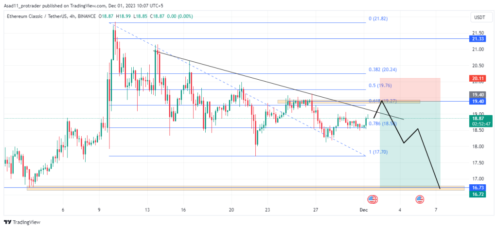 Calculate ETC to USD live today (ETC-USD) | CoinMarketCap