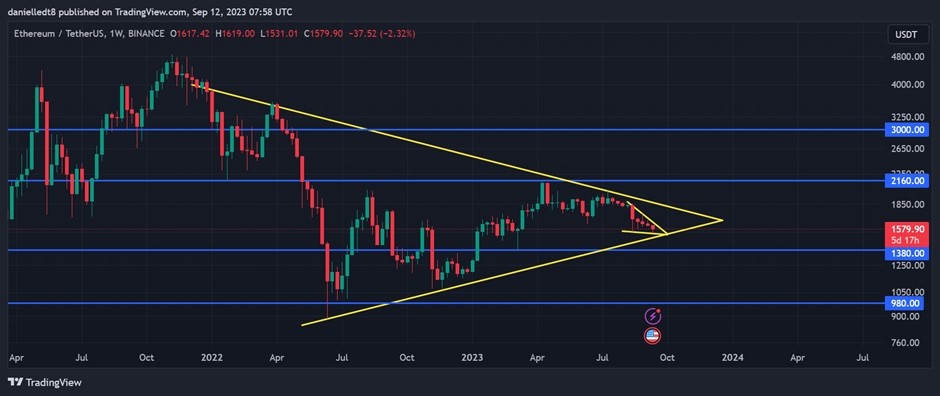 VanEck’s 15 Crypto Predictions for | VanEck