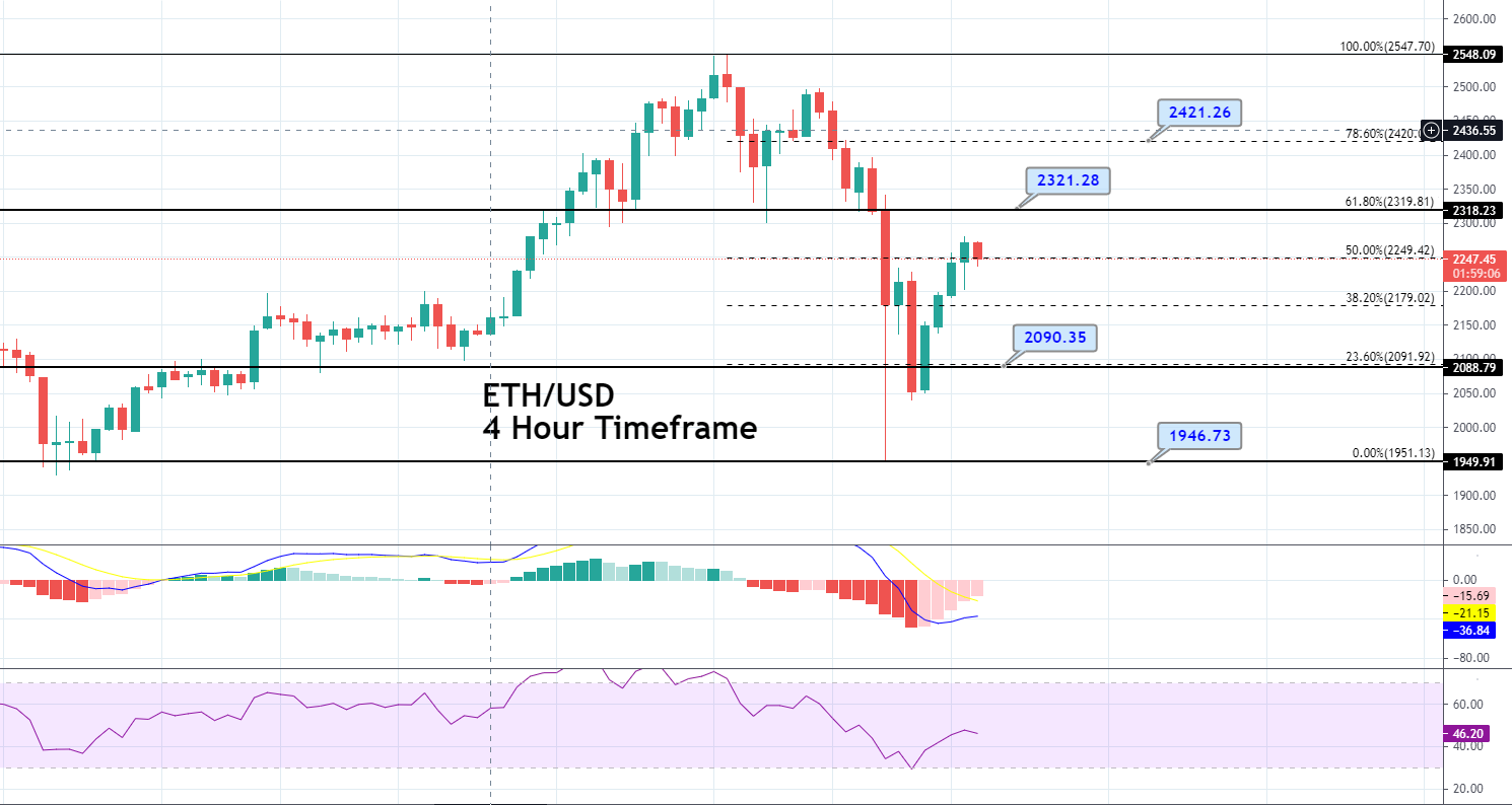 ATH to AUD Price Converter & Calculator, Live Exchange Rate | CoinBrain