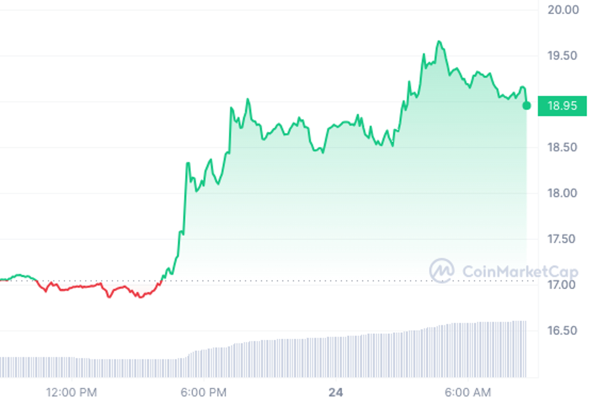 Calculate ETC to EUR live today (ETC-EUR) | CoinMarketCap