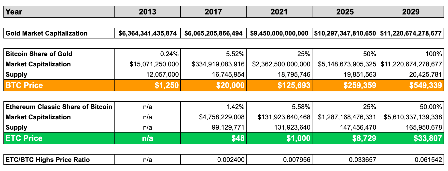 ETHEREUM CLASSIC PRICE PREDICTION TOMORROW, WEEK AND MONTH