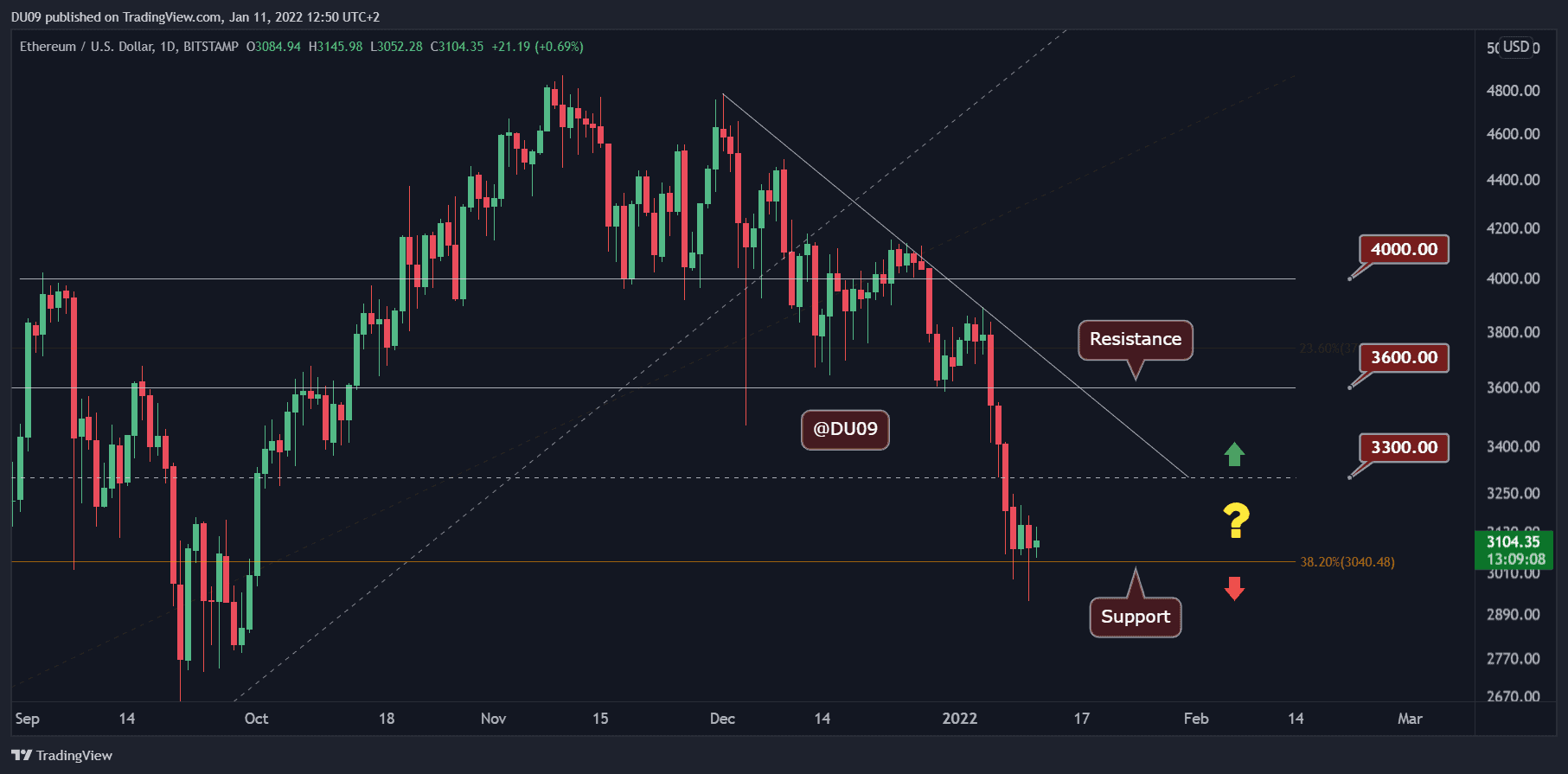 Ethereum Price | ETH Price index, Live chart & Market cap | OKX