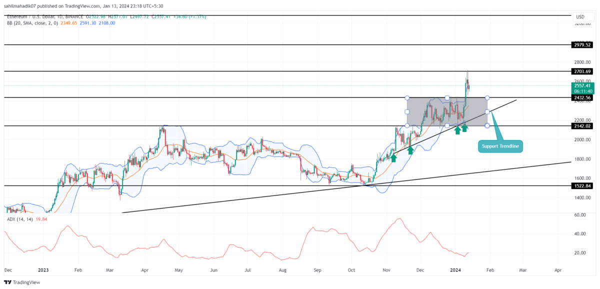 Ethereum Price: Live ETH/USD Price in 