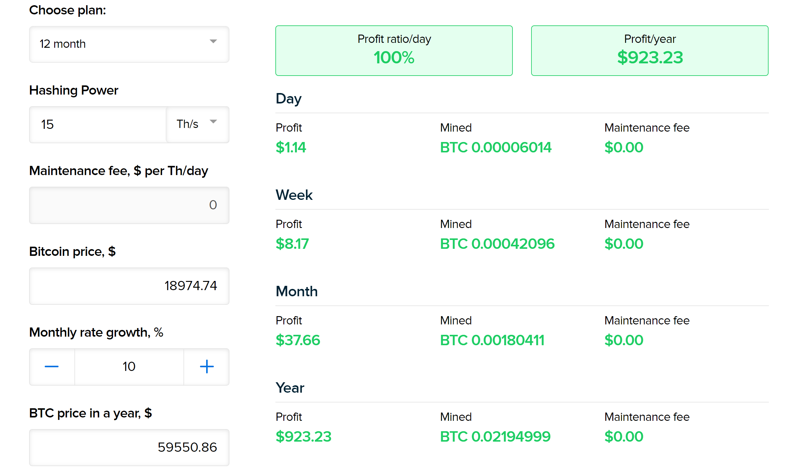 Free Ethereum (ETH) Profit Calculator