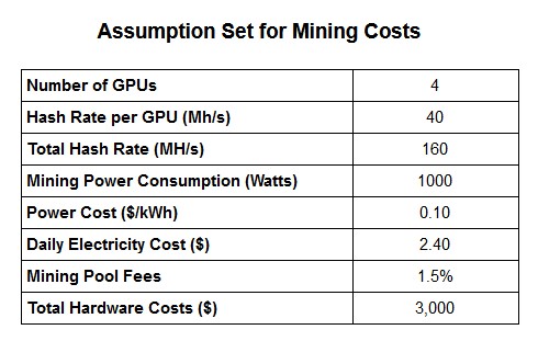 Mining Profitability Calculator - Crypto Economy