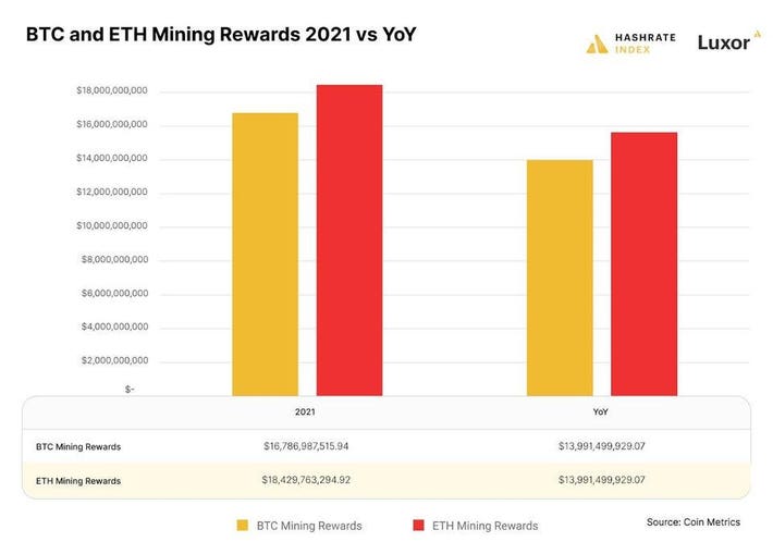 The 3 Best Ethereum Mining Pool Options