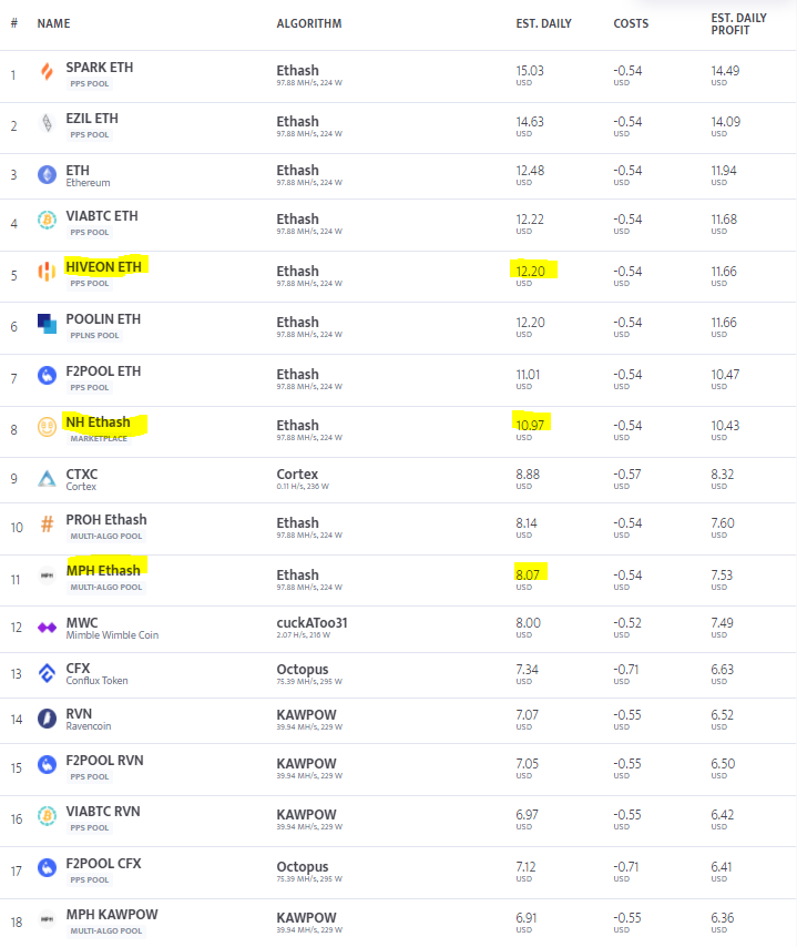 Ethereum (ETH) mining pools comparison | MiningPoolsList