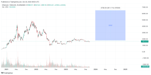 ChatGPT’s Ethereum Price Prediction for June is $2,, These Tokens Might Also Explode