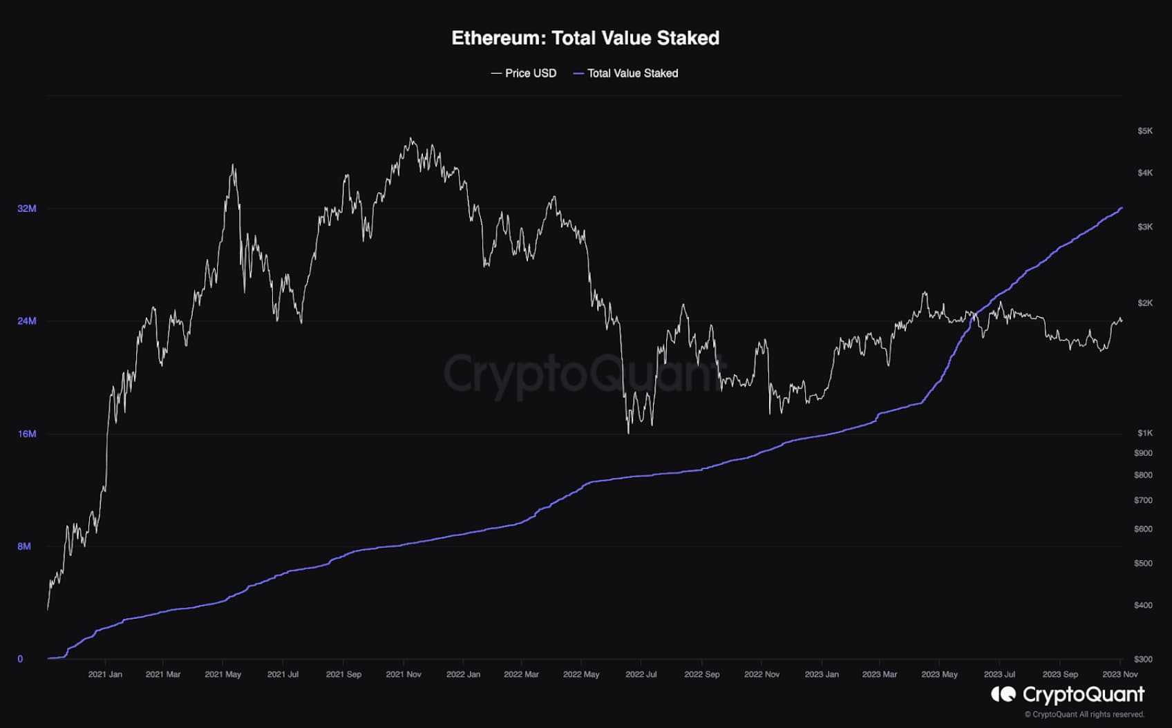 ChatGPT Predicts Ethereum Price Could Hit $4, in 