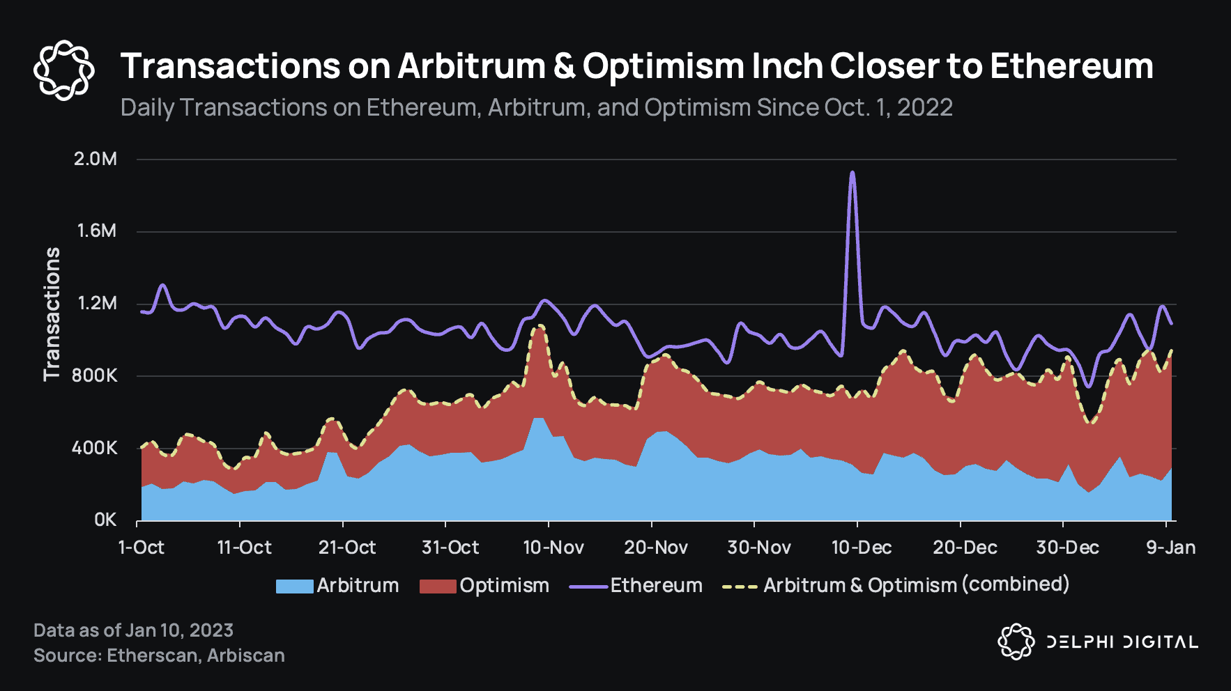 How to Bridge HORD from Ethereum to Arbitrum