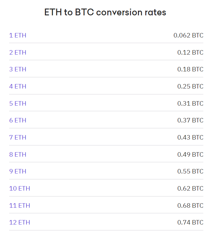 ETH/BTC Conversion: Transform Ethereum to Bitcoin | Bitsgap