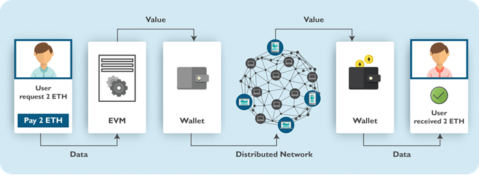 Ethereum Development Tutorial · ethereum/wiki Wiki · GitHub